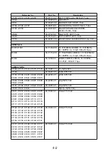 Preview for 42 page of NAD M15 C/AH Service Manual