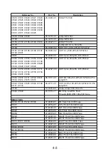 Preview for 43 page of NAD M15 C/AH Service Manual