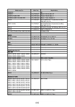 Preview for 46 page of NAD M15 C/AH Service Manual