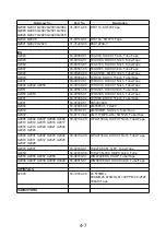 Preview for 47 page of NAD M15 C/AH Service Manual