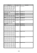 Preview for 48 page of NAD M15 C/AH Service Manual