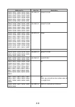 Preview for 49 page of NAD M15 C/AH Service Manual