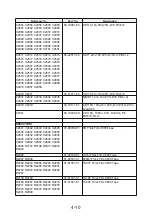 Preview for 50 page of NAD M15 C/AH Service Manual