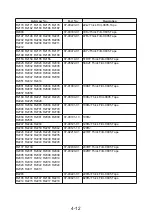 Preview for 52 page of NAD M15 C/AH Service Manual