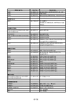 Preview for 54 page of NAD M15 C/AH Service Manual