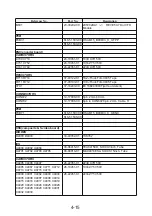 Preview for 55 page of NAD M15 C/AH Service Manual