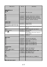 Preview for 57 page of NAD M15 C/AH Service Manual