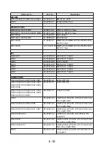 Preview for 58 page of NAD M15 C/AH Service Manual