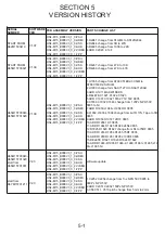 Preview for 60 page of NAD M15 C/AH Service Manual