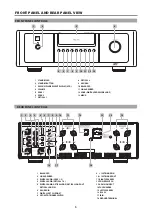 Preview for 3 page of NAD M2 AH Service Manual