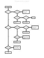 Предварительный просмотр 5 страницы NAD M2 C Service Manual