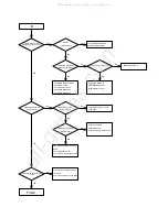 Предварительный просмотр 6 страницы NAD M2 C Service Manual