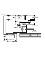 Предварительный просмотр 13 страницы NAD M25 C Service Manual