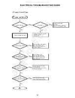 Preview for 16 page of NAD M3 C/AH Service Manual