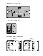 Preview for 37 page of NAD M3 C/AH Service Manual