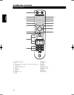 Preview for 10 page of NAD M55 Owner'S Manual