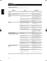 Preview for 34 page of NAD M55 Owner'S Manual