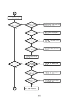 Предварительный просмотр 20 страницы NAD M55 Service Manual