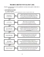 Preview for 16 page of NAD M56 Service Manual