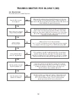 Preview for 22 page of NAD M56 Service Manual