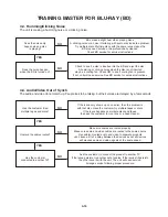 Preview for 30 page of NAD M56 Service Manual