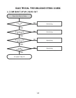 Preview for 45 page of NAD M56 Service Manual