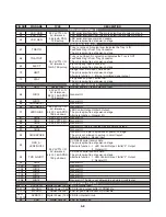 Preview for 94 page of NAD M56 Service Manual