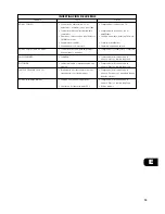 Предварительный просмотр 19 страницы NAD S400 Owner'S Manual