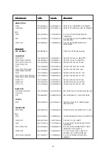 Предварительный просмотр 49 страницы NAD T 163 Service Manual