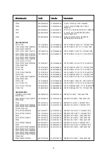 Предварительный просмотр 50 страницы NAD T 163 Service Manual