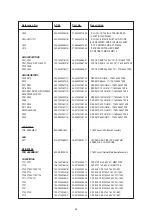 Предварительный просмотр 52 страницы NAD T 163 Service Manual