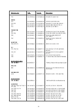 Предварительный просмотр 53 страницы NAD T 163 Service Manual