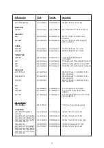 Предварительный просмотр 54 страницы NAD T 163 Service Manual