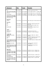 Предварительный просмотр 55 страницы NAD T 163 Service Manual