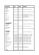 Предварительный просмотр 57 страницы NAD T 163 Service Manual