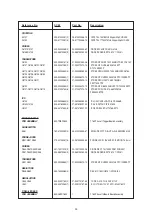 Предварительный просмотр 58 страницы NAD T 163 Service Manual