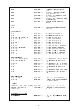 Preview for 68 page of NAD T 175 Service Manual