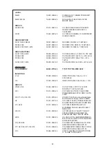 Preview for 69 page of NAD T 175 Service Manual