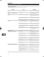 Preview for 42 page of NAD T 571 Owner'S Manual