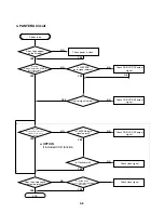 Preview for 18 page of NAD T 572 Service Manual