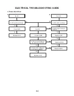 Preview for 13 page of NAD T 585 Service Manual