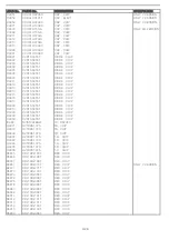 Предварительный просмотр 104 страницы NAD T 747 Service Manual