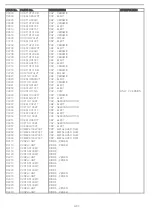 Предварительный просмотр 106 страницы NAD T 747 Service Manual