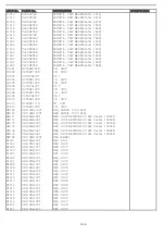 Предварительный просмотр 123 страницы NAD T 747 Service Manual