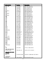 Preview for 42 page of NAD T 751 Service Manual