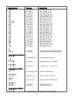 Предварительный просмотр 54 страницы NAD T 751 Service Manual