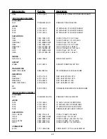 Preview for 58 page of NAD T 751 Service Manual