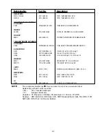 Предварительный просмотр 59 страницы NAD T 751 Service Manual