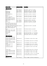 Предварительный просмотр 65 страницы NAD T 754 Service Manual