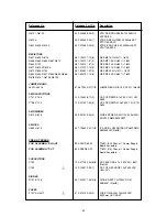 Preview for 70 page of NAD T 763 Service Manual